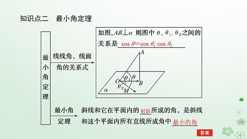 新教材2023版高中数学第一章空间向量与立体几何1.2空间向量在立体几何中的应用1.2.3直线与平面的夹角课件新人教B版选择性必修第一册07