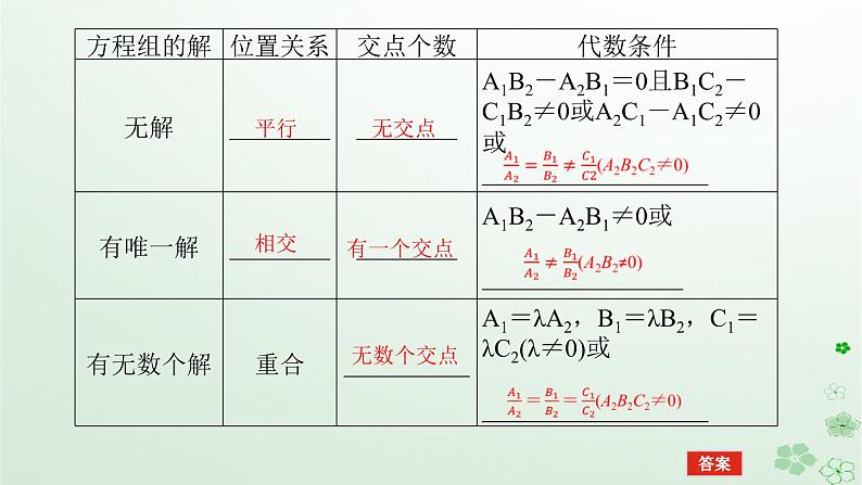 新教材2023版高中数学第二章平面解析几何2.2直线及其方程2.2.3两条直线的位置关系课件新人教B版选择性必修第一册06