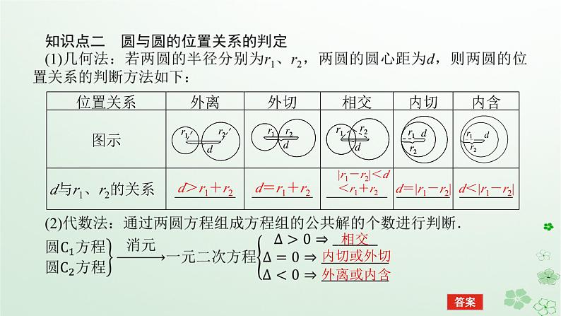 新教材2023版高中数学第二章平面解析几何2.3圆及其方程2.3.4圆与圆的位置关系课件新人教B版选择性必修第一册06