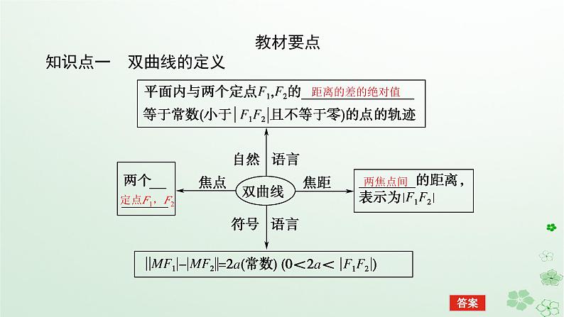 新教材2023版高中数学第二章平面解析几何2.6双曲线及其方程2.6.1双曲线的标准方程课件新人教B版选择性必修第一册05