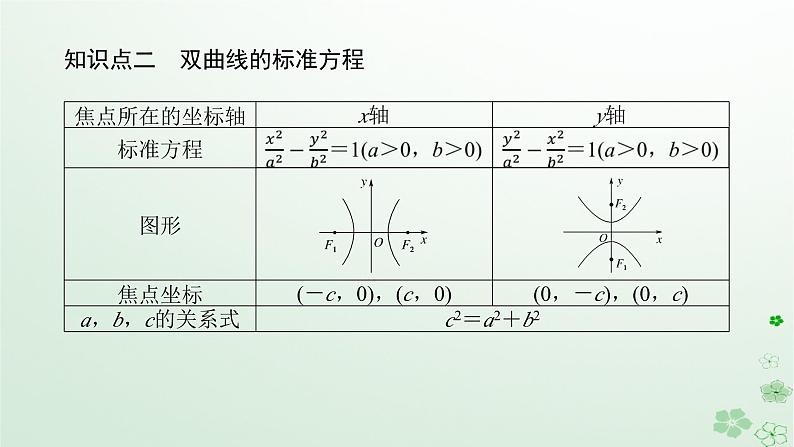 新教材2023版高中数学第二章平面解析几何2.6双曲线及其方程2.6.1双曲线的标准方程课件新人教B版选择性必修第一册06