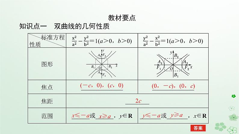 新教材2023版高中数学第二章平面解析几何2.6双曲线及其方程2.6.2双曲线的几何性质课件新人教B版选择性必修第一册第5页
