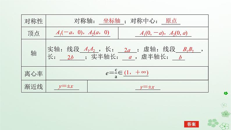 新教材2023版高中数学第二章平面解析几何2.6双曲线及其方程2.6.2双曲线的几何性质课件新人教B版选择性必修第一册第6页
