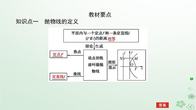 新教材2023版高中数学第二章平面解析几何2.7抛物线及其方程2.7.1抛物线的标准方程课件新人教B版选择性必修第一册第5页