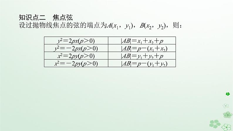 新教材2023版高中数学第二章平面解析几何2.7抛物线及其方程2.7.2抛物线的几何性质课件新人教B版选择性必修第一册07