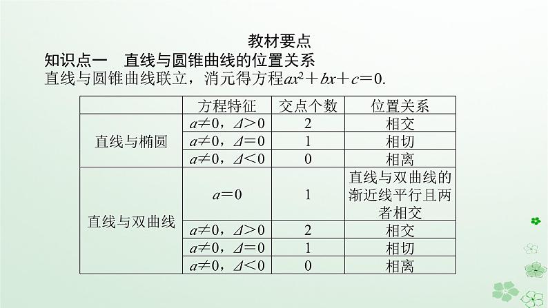 新教材2023版高中数学第二章平面解析几何2.8直线与圆锥曲线的位置关系课件新人教B版选择性必修第一册05