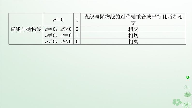 新教材2023版高中数学第二章平面解析几何2.8直线与圆锥曲线的位置关系课件新人教B版选择性必修第一册06
