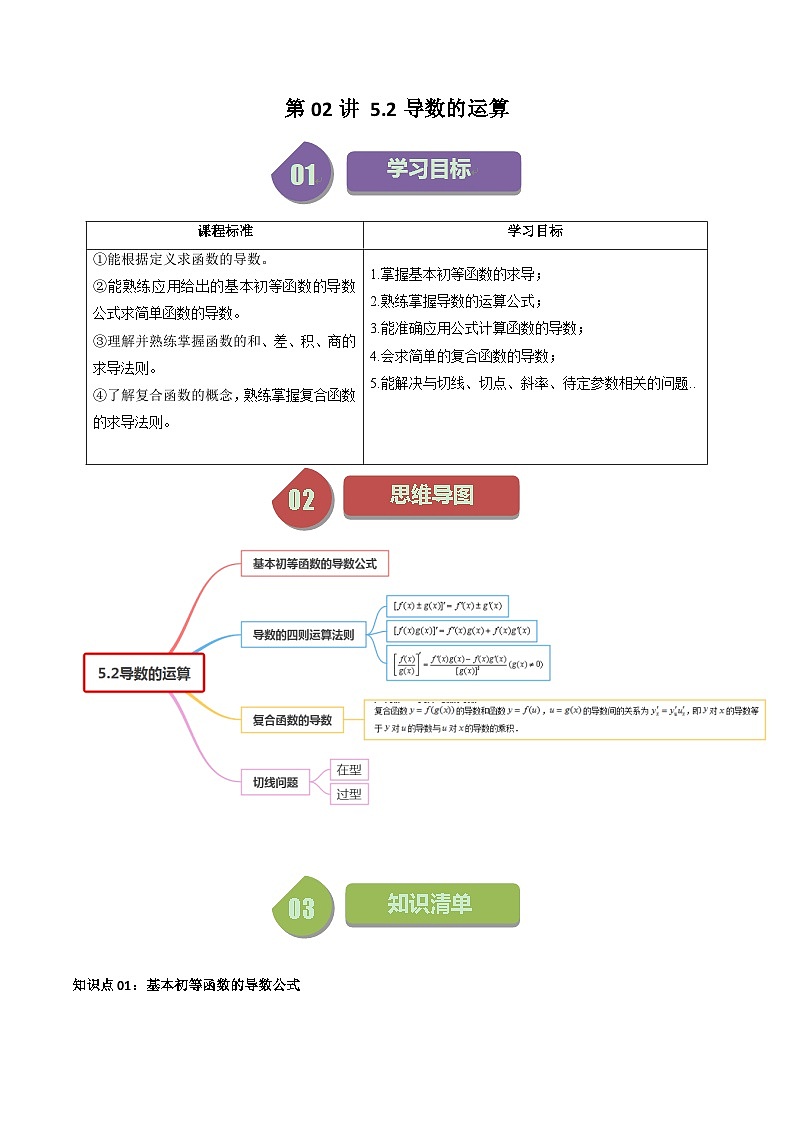 第02讲 5.2导数的运算（7类热点题型讲练）-高二数学同步讲练测（人教A版选择性必修第二册）01