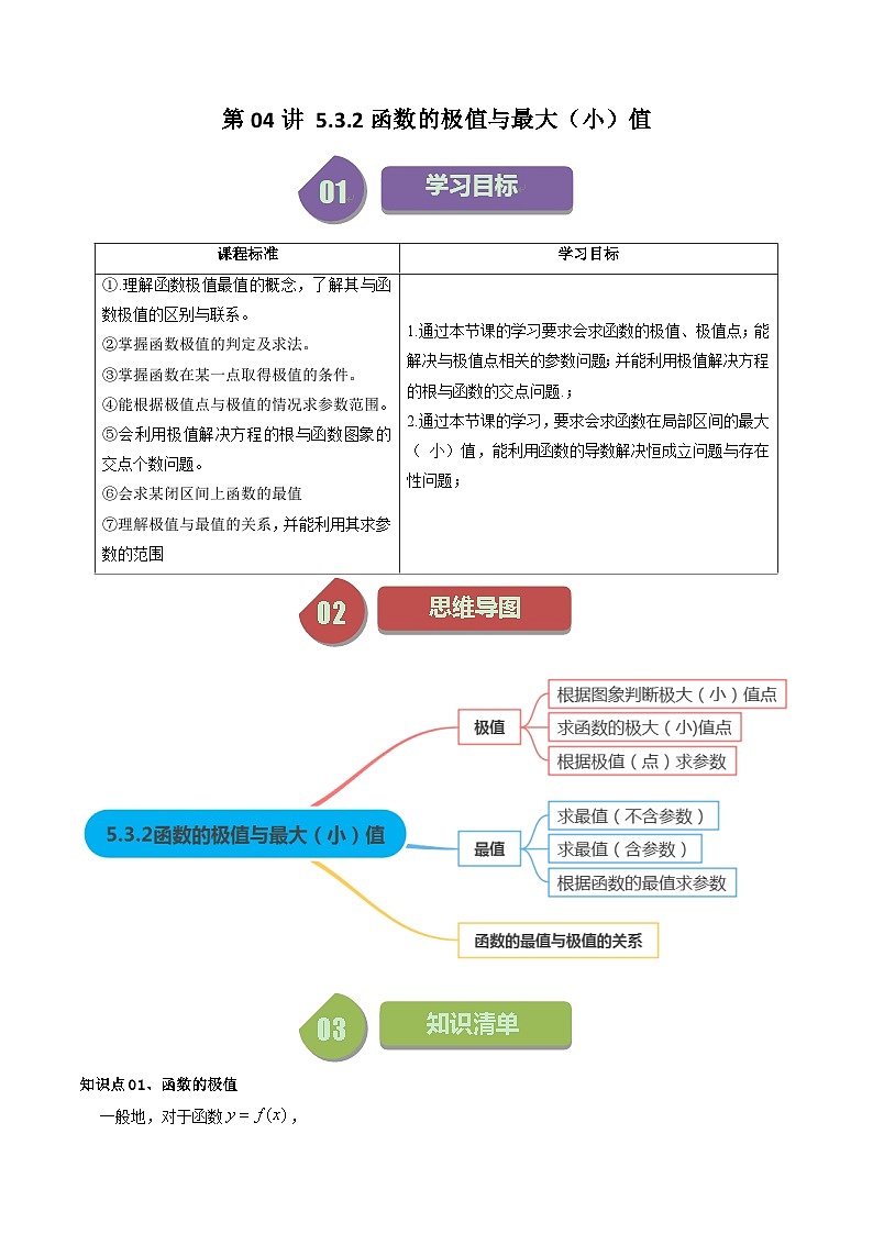 第04讲 5.3.2函数的极值与最大（小）值（6类热点题型讲练）-高二数学同步讲练测（人教A版选择性必修第二册）01