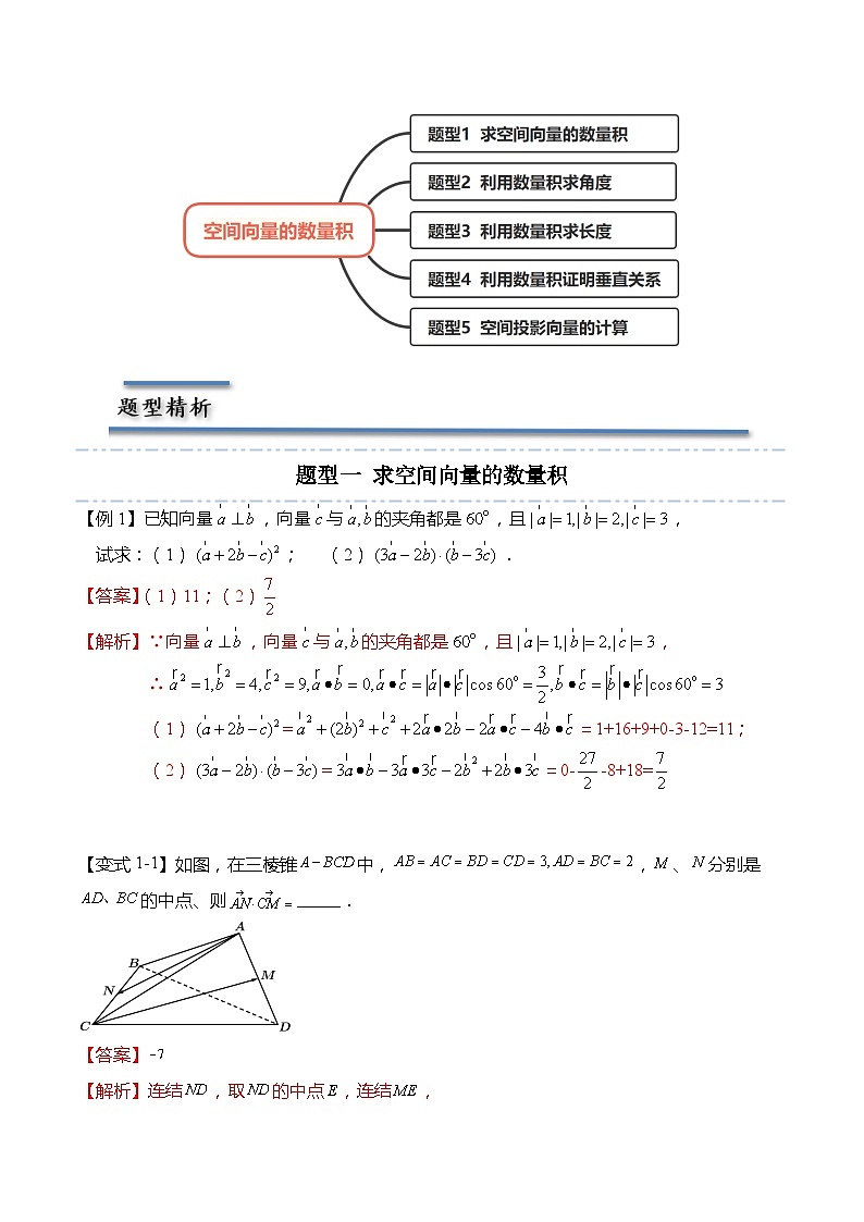 6.1.2 空间向量的数量积-2023-2024学年高二数学同步讲练测(苏教版选择性必修第二册)03