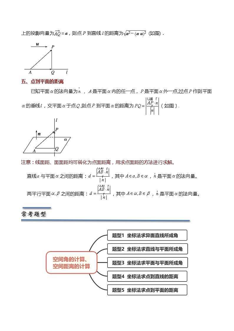 6.3.3&6.3.4 空间角的计算、空间距离的计算（原卷版）第2页
