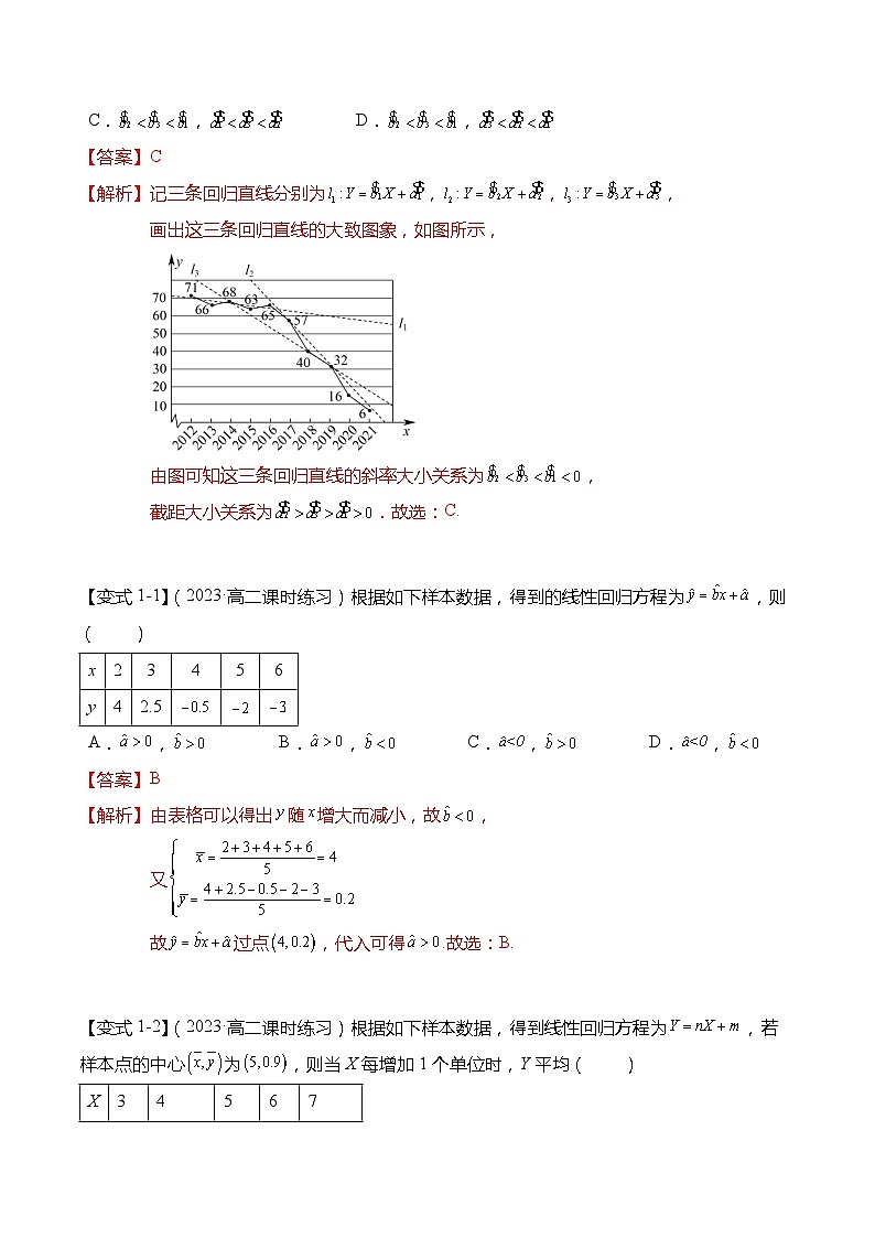 9.1.2 线性回归方程-2023-2024学年高二数学同步讲练测(苏教版选择性必修第二册)03