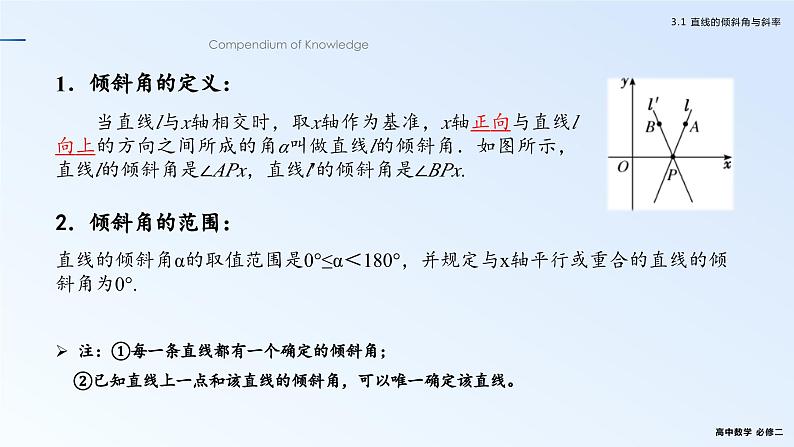 人教新课标A版高中数学必修二3.1课件+同步练习07