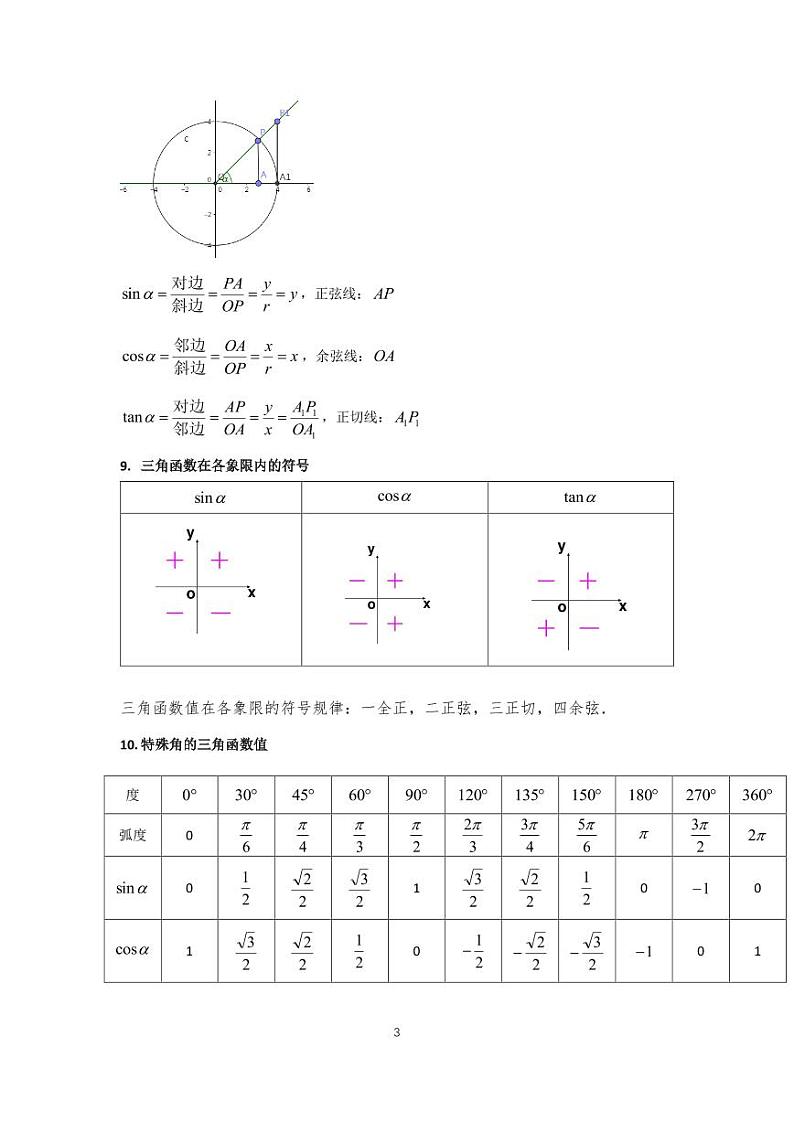 人教A版必修第一册期末考试串讲资料 第五章 三角函数（学生版+教师版）第3页