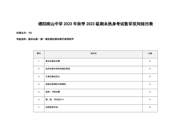 数学双向细目表第1页
