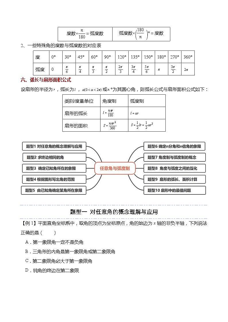 5.1 任意角与弧度制（习题）-高一数学上学期同步高分突破(人教A版必修第一册)03