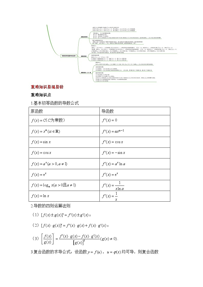 第五章 一元函数的导数及其应用导学案- 高中数学人教A版（2019）选择性必修第二册期末复习02