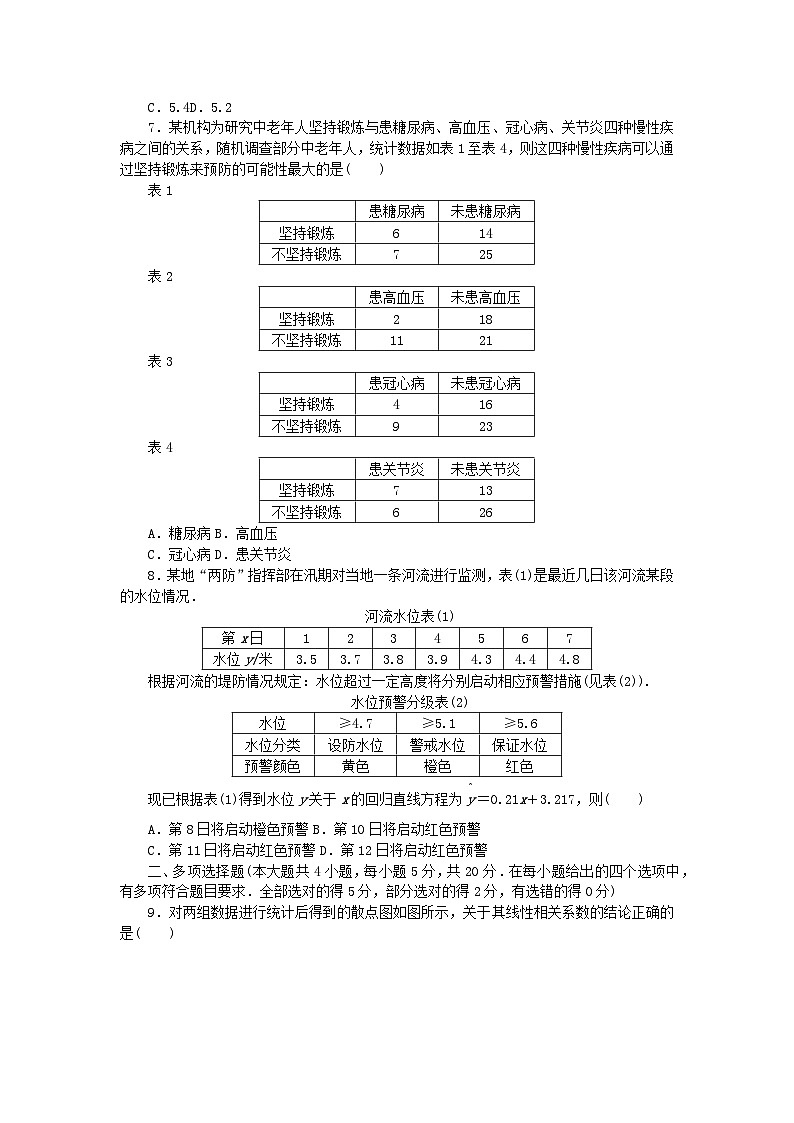 新教材2023版高中数学第4章统计章末过关检测湘教版选择性必修第二册02