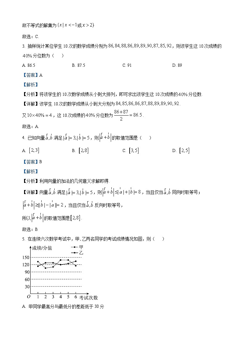 精品解析：辽宁省朝阳市2023-2024学年高一上学期1月期末数学试题02