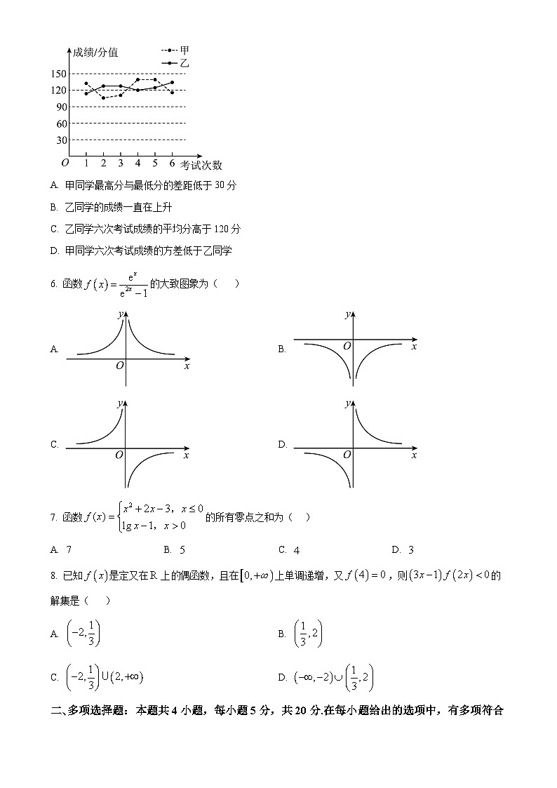 精品解析：辽宁省朝阳市2023-2024学年高一上学期1月期末数学试题02