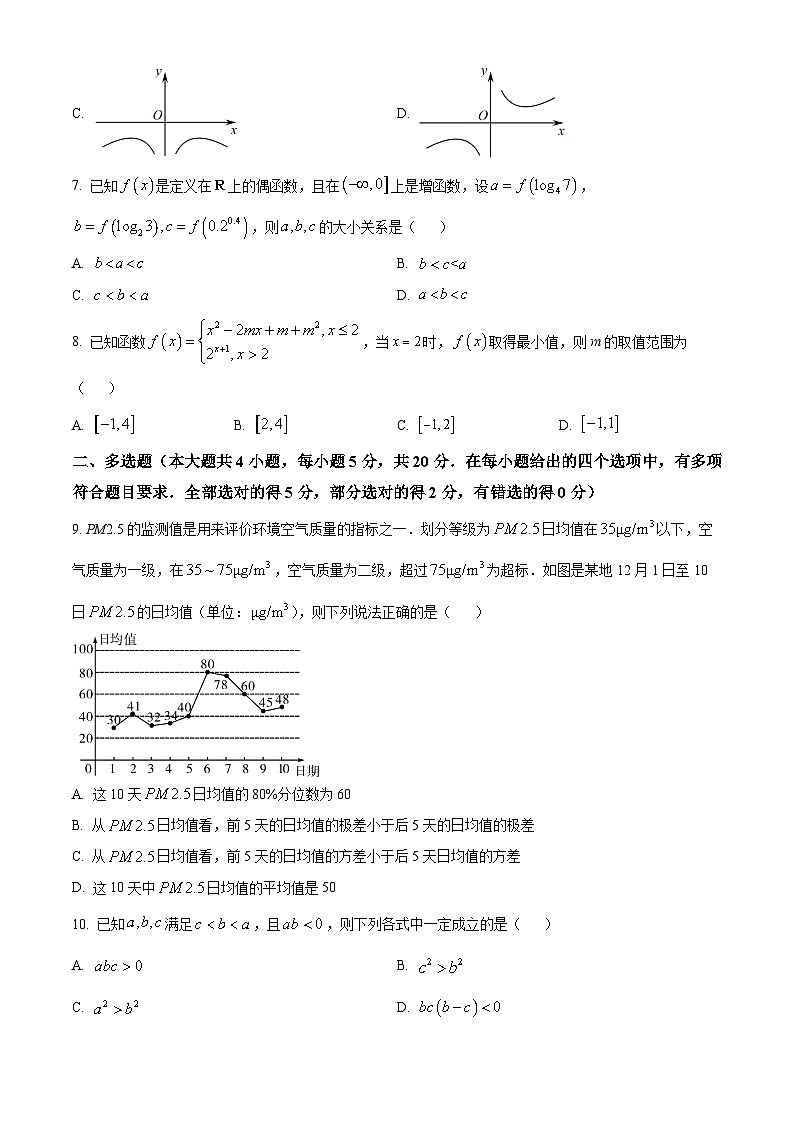 精品解析：辽宁省抚顺市六校协作体2023-2024学年高一上学期期末数学试题02