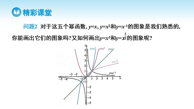 人教A版高中数学必修第一册课件 第3章 3.3 幂函数（课件）07