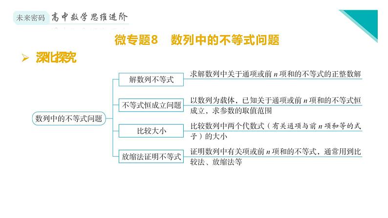 微专题8 数列中的不等式问题课件PPT第3页