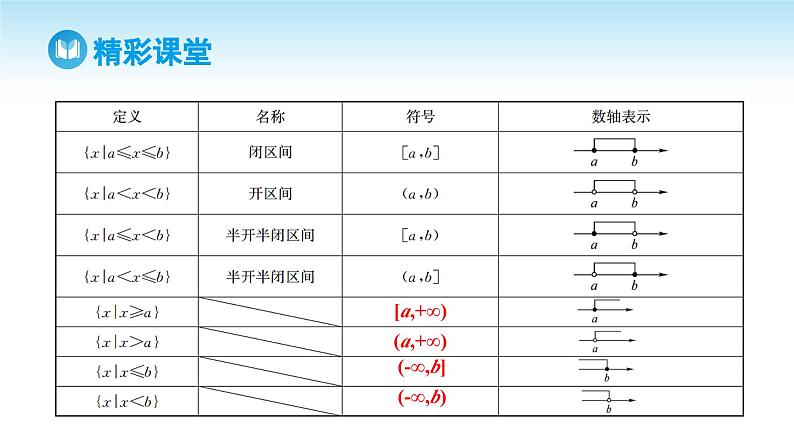 人教A版高中数学必修第一册课件 第3章 3.1.1 函数的概念 第2课时 函数概念的应用（课件）06