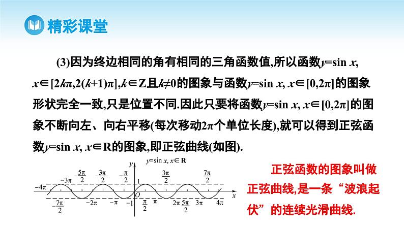 人教A版高中数学必修第一册课件 第5章 5.4.1 正弦函数、余弦函数的图象（课件）第7页