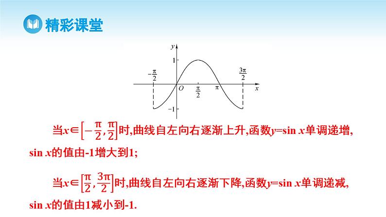 人教A版高中数学必修第一册课件 第5章 5.4.2 正弦函数、余弦函数的性质第2课时 正弦函数、余弦函数的单调性和最值（课件）05