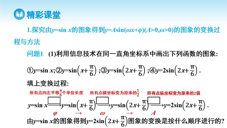 人教A版高中数学必修第一册课件 第5章 5.6.1 匀速圆周运动的数学模型  5.6.2 函数y=Asin (wx+φ)的图象 第2课时 函数y=Asin (wx+φ)的图象变换和应用（课件）第4页