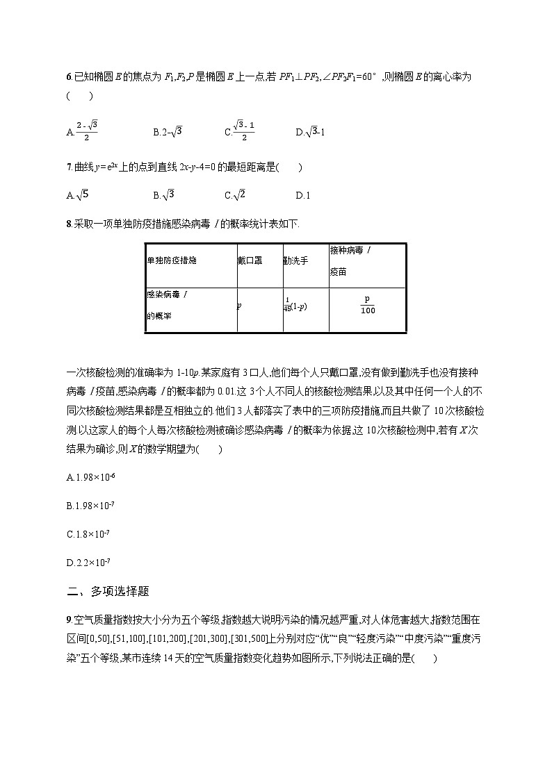 新高考数学二轮复习题型专项练1客观题12+4标准练(A)含答案第2页
