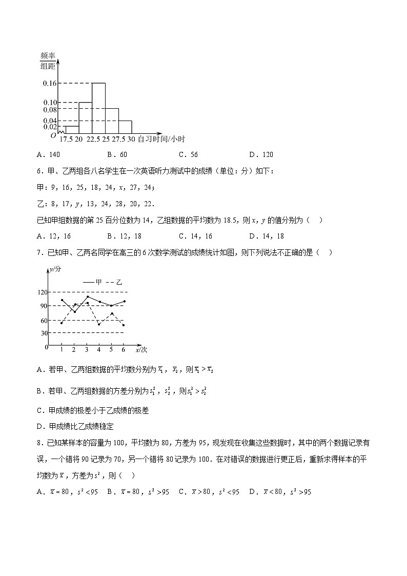 第六章 统计（B卷·能力提升练）-2024-2025学年高一数学分层专题训练（北师大版必修第一册）02