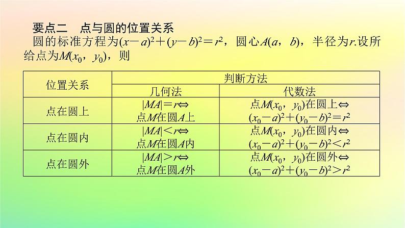 新教材2023版高中数学第一章直线与圆2圆与圆的方程2.1圆的标准方程课件北师大版选择性必修第一册06