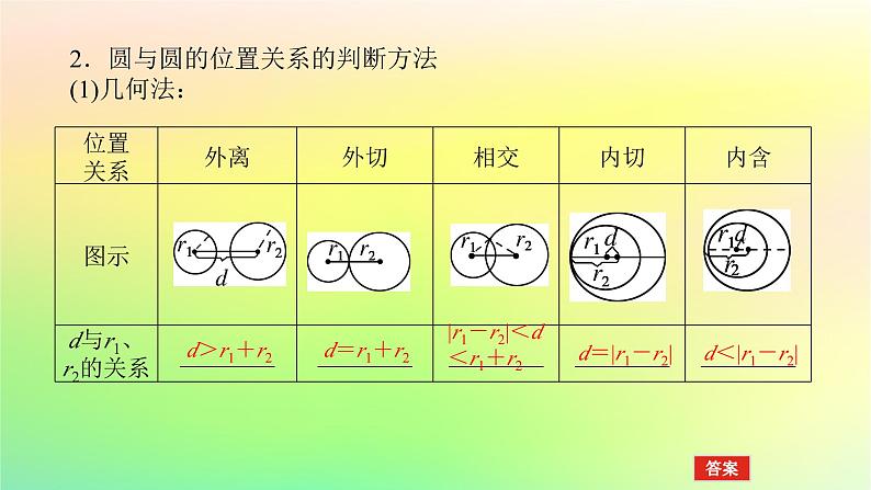 新教材2023版高中数学第一章直线与圆2圆与圆的方程2.4圆与圆的位置关系课件北师大版选择性必修第一册第5页