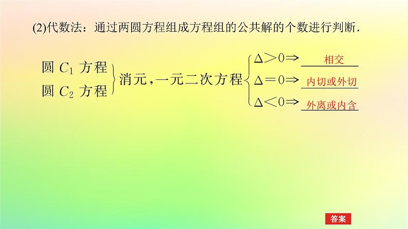 新教材2023版高中数学第一章直线与圆2圆与圆的方程2.4圆与圆的位置关系课件北师大版选择性必修第一册第6页