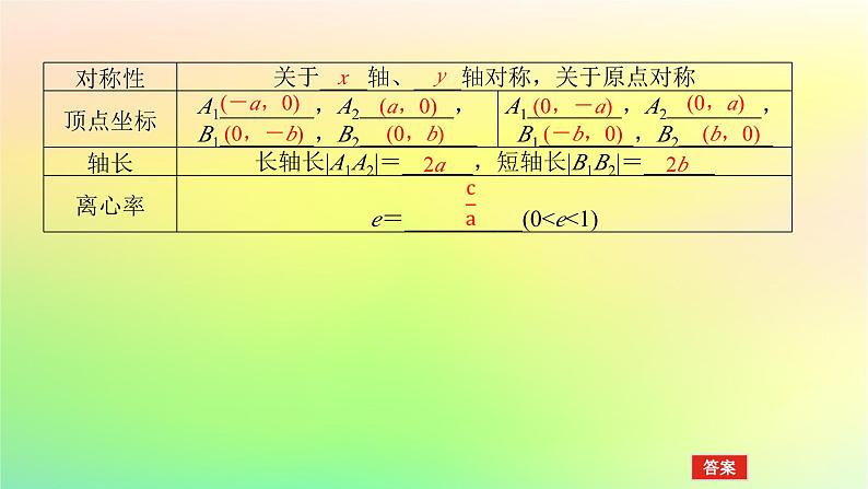 新教材2023版高中数学第二章圆锥曲线1椭圆1.2椭圆的简单几何性质课件北师大版选择性必修第一册第5页