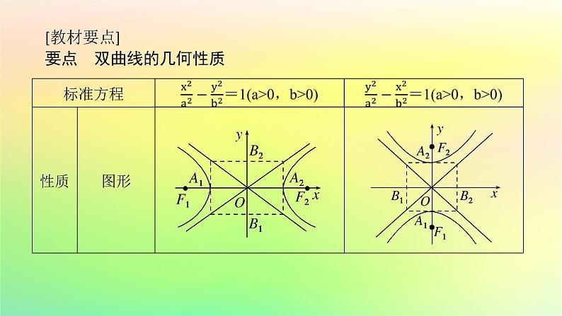 新教材2023版高中数学第二章圆锥曲线2双曲线2.2双曲线的简单几何性质课件北师大版选择性必修第一册04