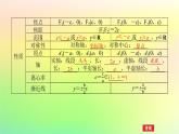 新教材2023版高中数学第二章圆锥曲线2双曲线2.2双曲线的简单几何性质课件北师大版选择性必修第一册