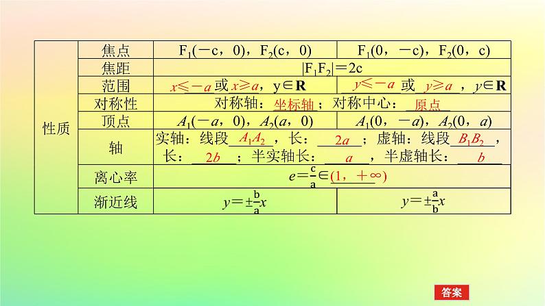新教材2023版高中数学第二章圆锥曲线2双曲线2.2双曲线的简单几何性质课件北师大版选择性必修第一册05
