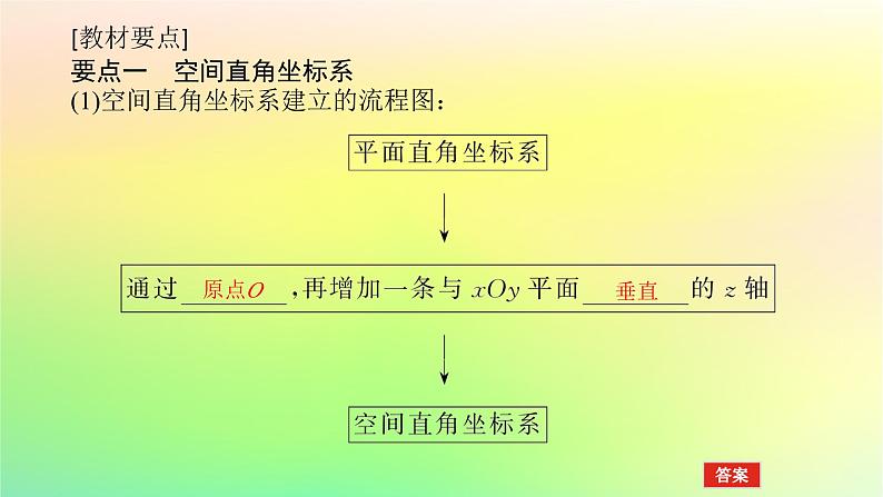 新教材2023版高中数学第三章空间向量与立体几何1空间直角坐标系1.1点在空间直角坐标系中的坐标课件北师大版选择性必修第一册第4页