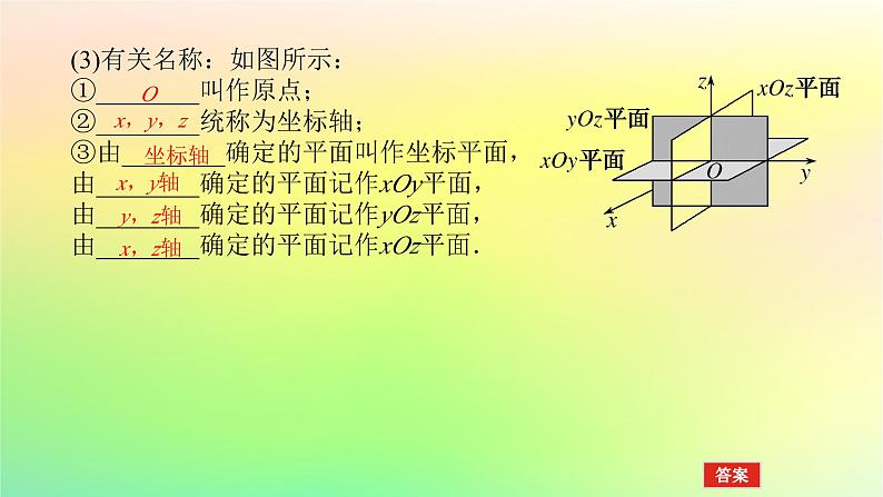 新教材2023版高中数学第三章空间向量与立体几何1空间直角坐标系1.1点在空间直角坐标系中的坐标课件北师大版选择性必修第一册第6页