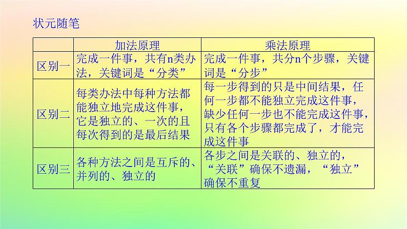 新教材2023版高中数学第五章计数原理1基本计数原理1.3基本计数原理的简单应用课件北师大版选择性必修第一册05