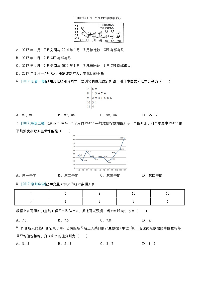 疯狂专练12 统计-学生版（文）第2页