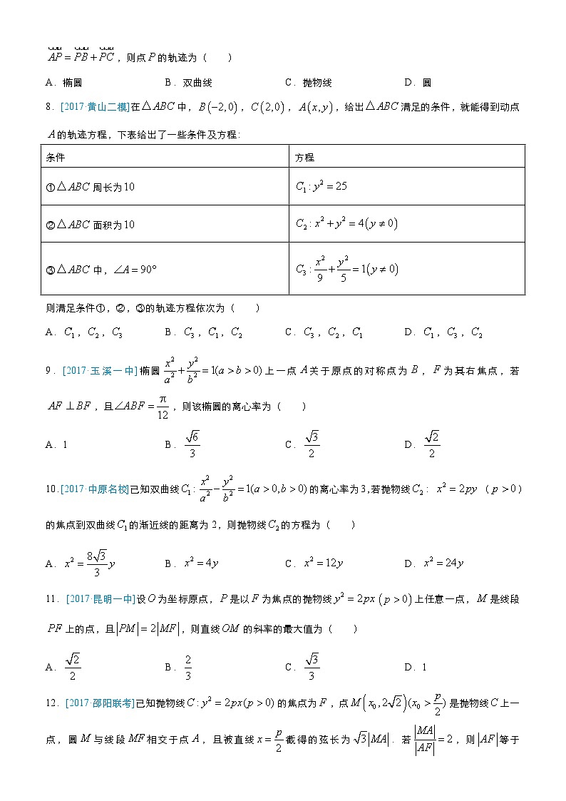疯狂专练11 圆锥曲线-学生版（文）第2页