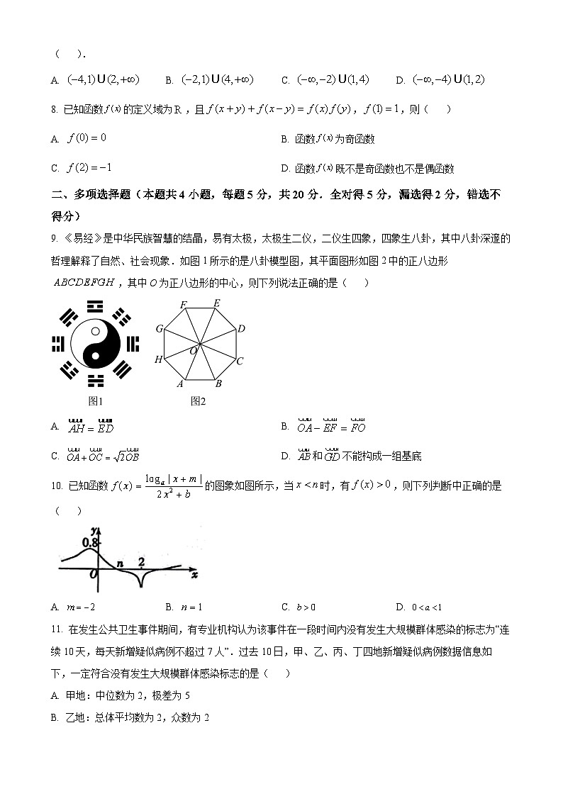 辽宁省部分高中2023-2024学年高一上学期期末联考数学试题（Word版附解析）02