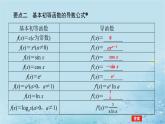 新教材2023版高中数学第1章导数及其应用1.2导数的运算1.2.1几个基本函数的导数课件湘教版选择性必修第二册