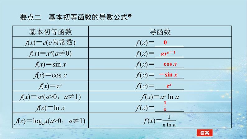 新教材2023版高中数学第1章导数及其应用1.2导数的运算1.2.1几个基本函数的导数课件湘教版选择性必修第二册第5页