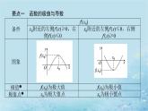 新教材2023版高中数学第1章导数及其应用1.3导数在研究函数中的应用1.3.2函数的极值与导数课件湘教版选择性必修第二册