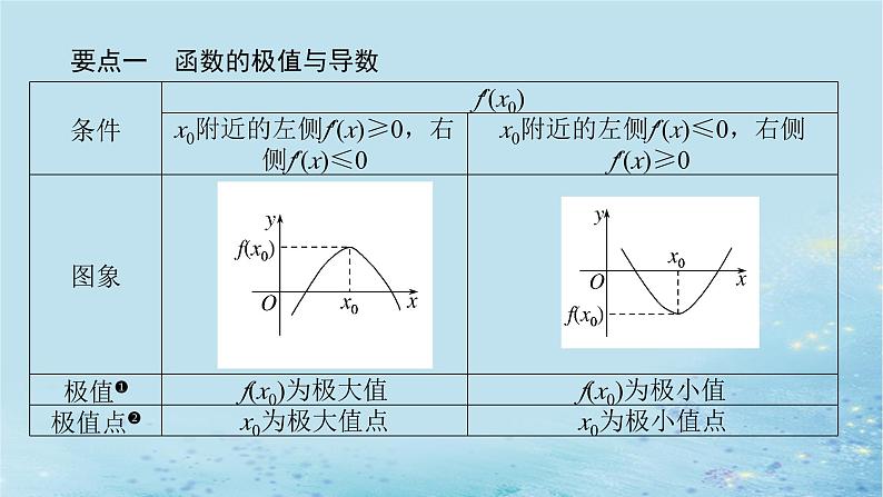 新教材2023版高中数学第1章导数及其应用1.3导数在研究函数中的应用1.3.2函数的极值与导数课件湘教版选择性必修第二册第4页